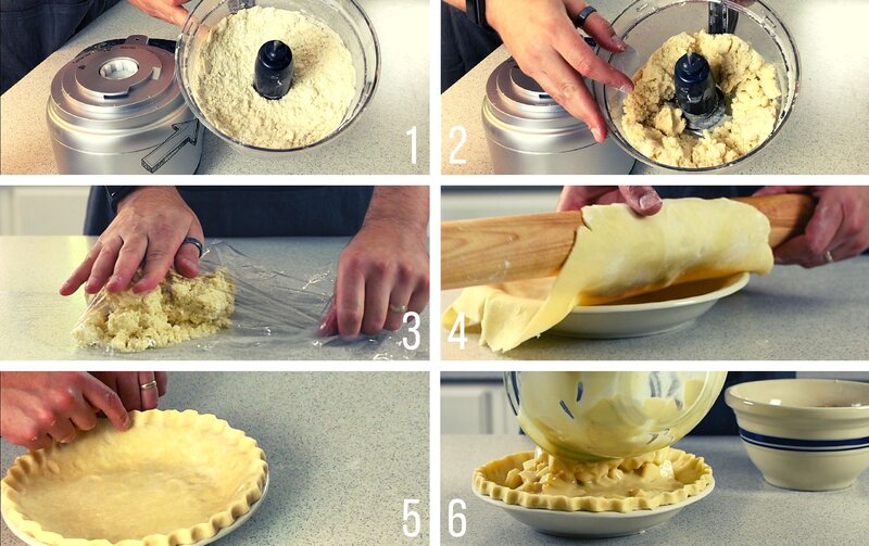 Recipe for the Best Pie Crust Step by Step